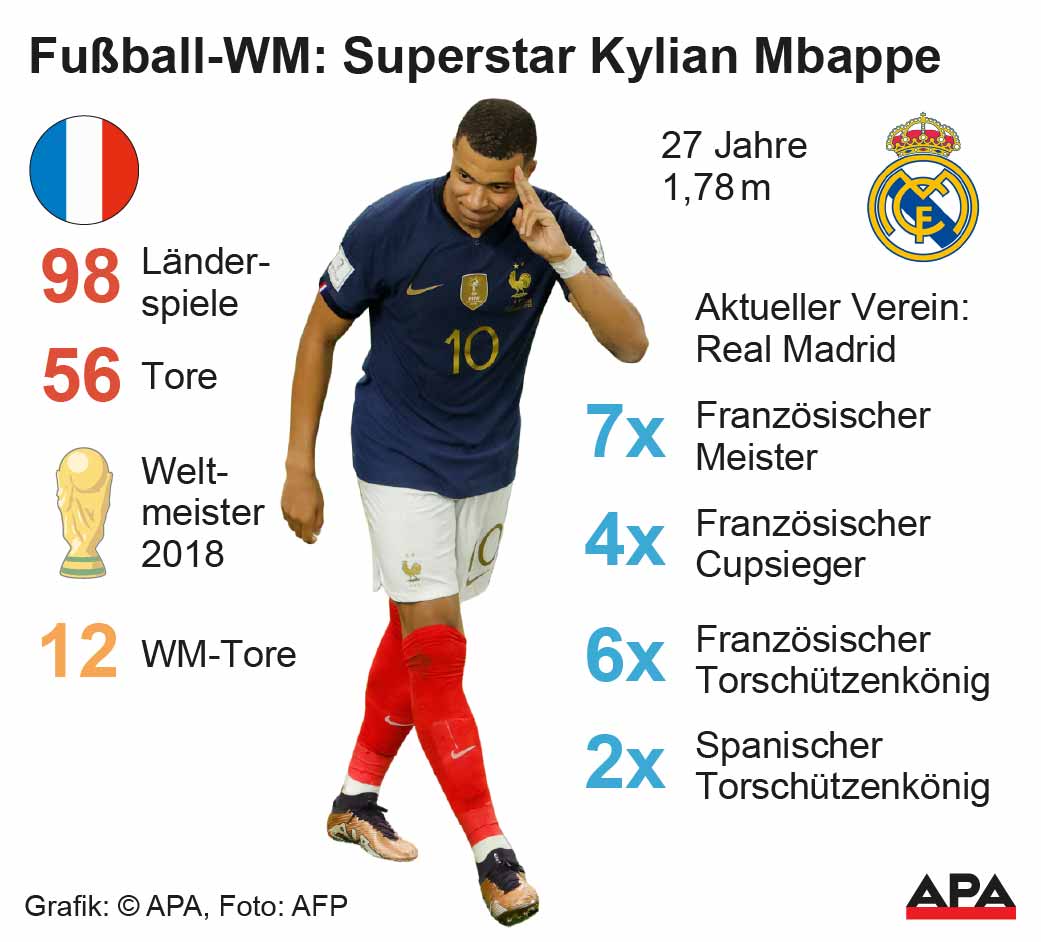 WM-Superstar Kylian Mbappe