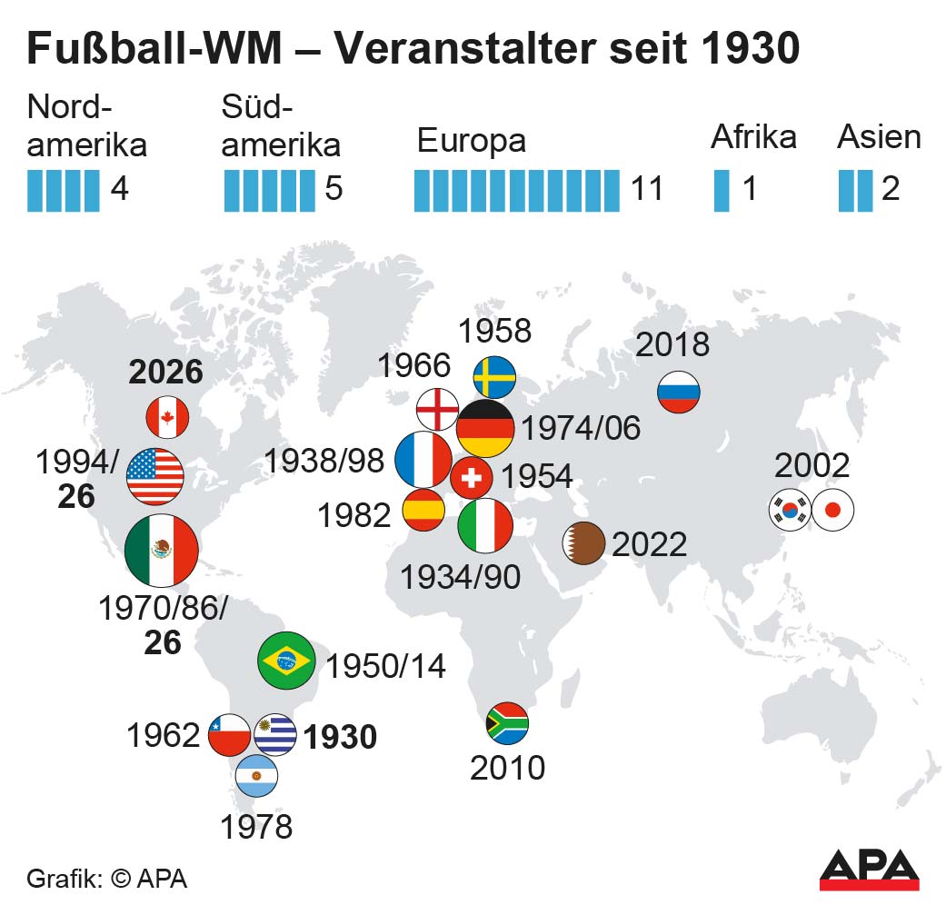Fußball-WM - Veranstalter seit 1930