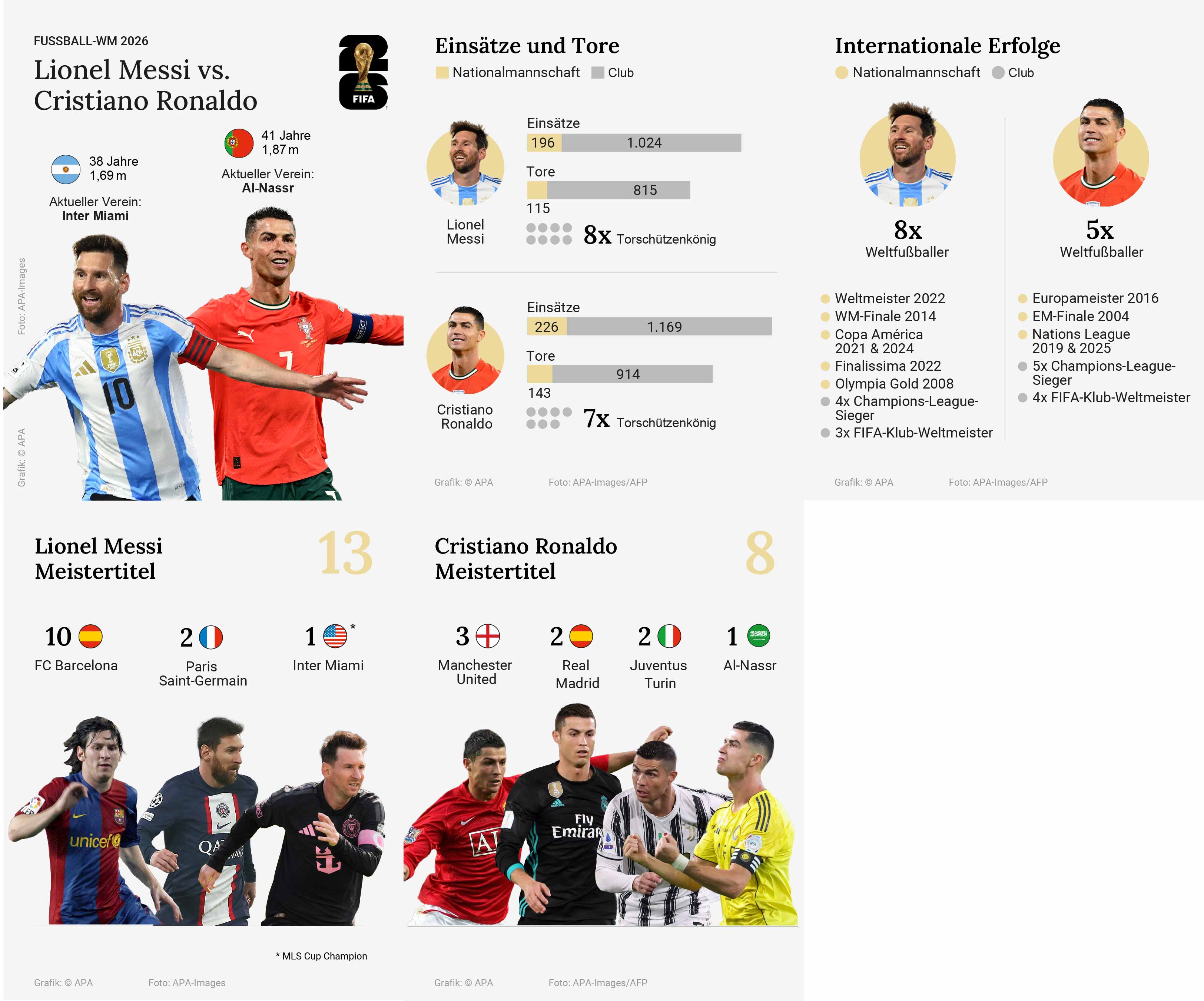 Lionel Messi vs. Cristiano Ronaldo