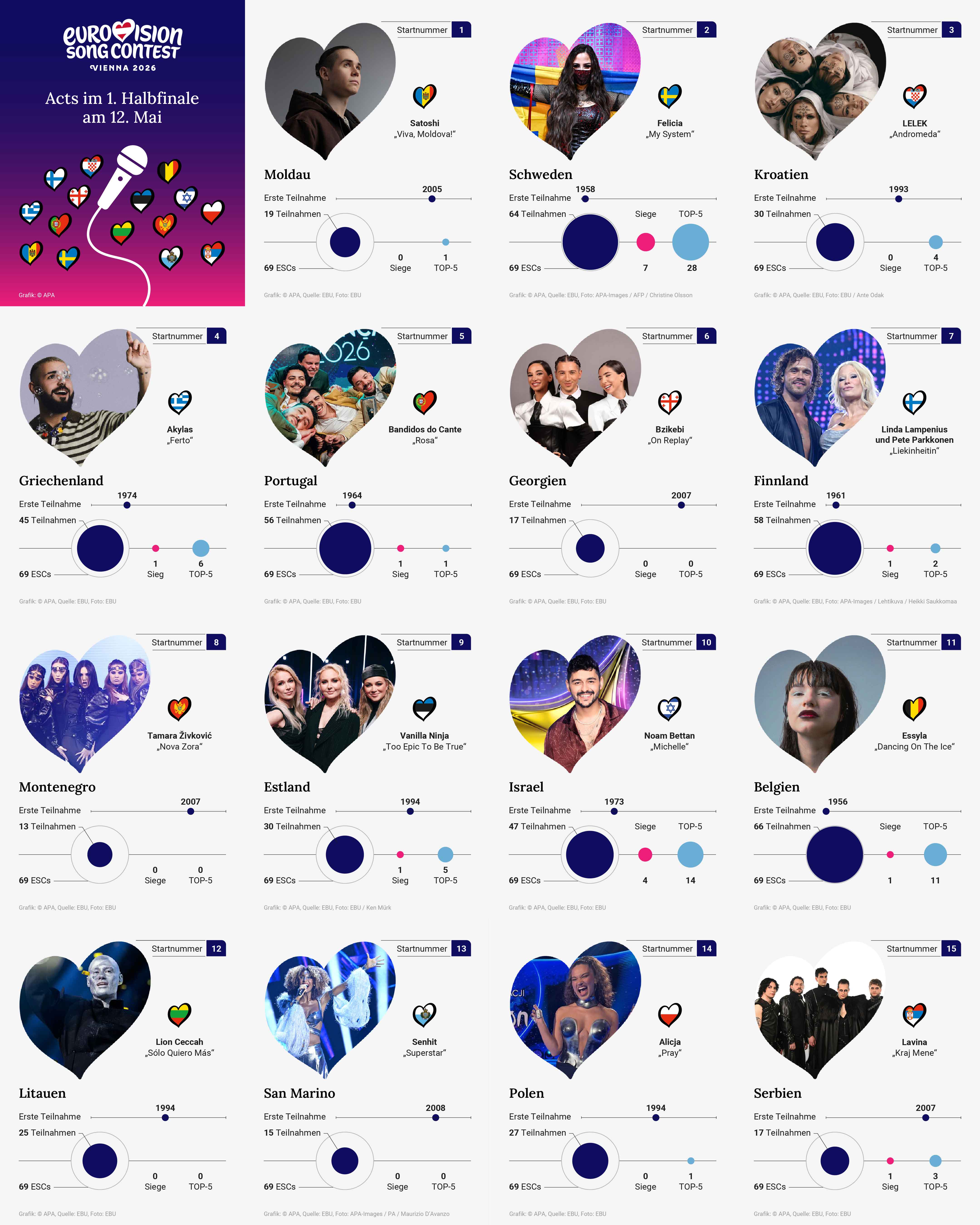 ESC 2026 Acts im 1. Halbfinale am 12. Mai