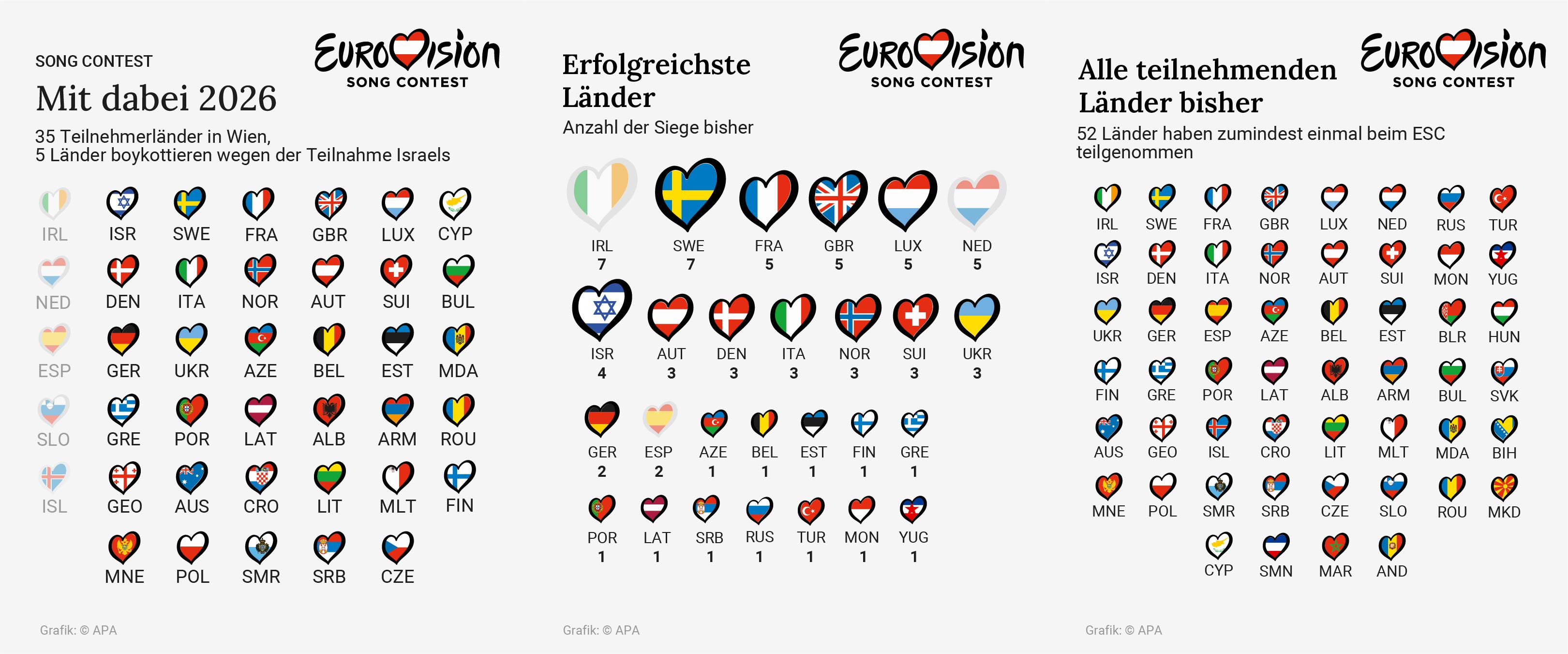 ESC-Teilnehmer