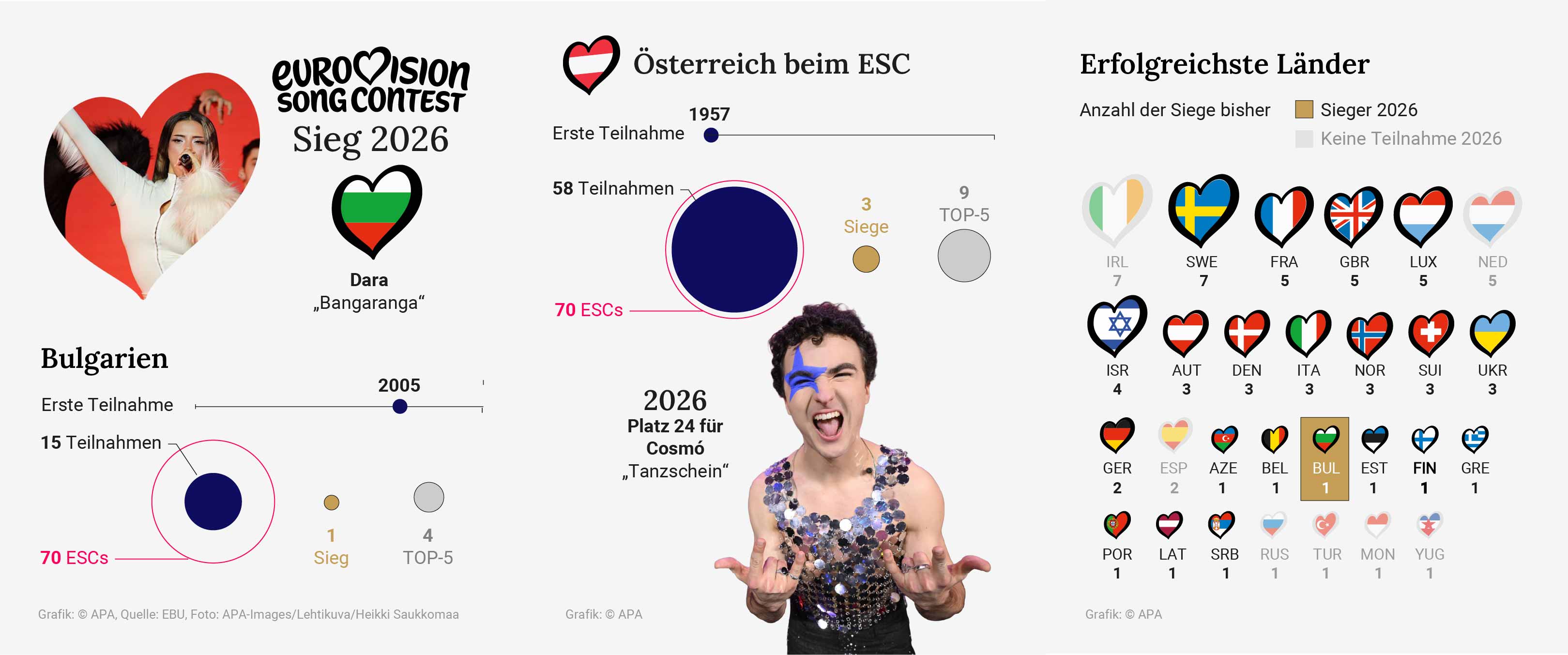 ESC-Sieger Bulgarien