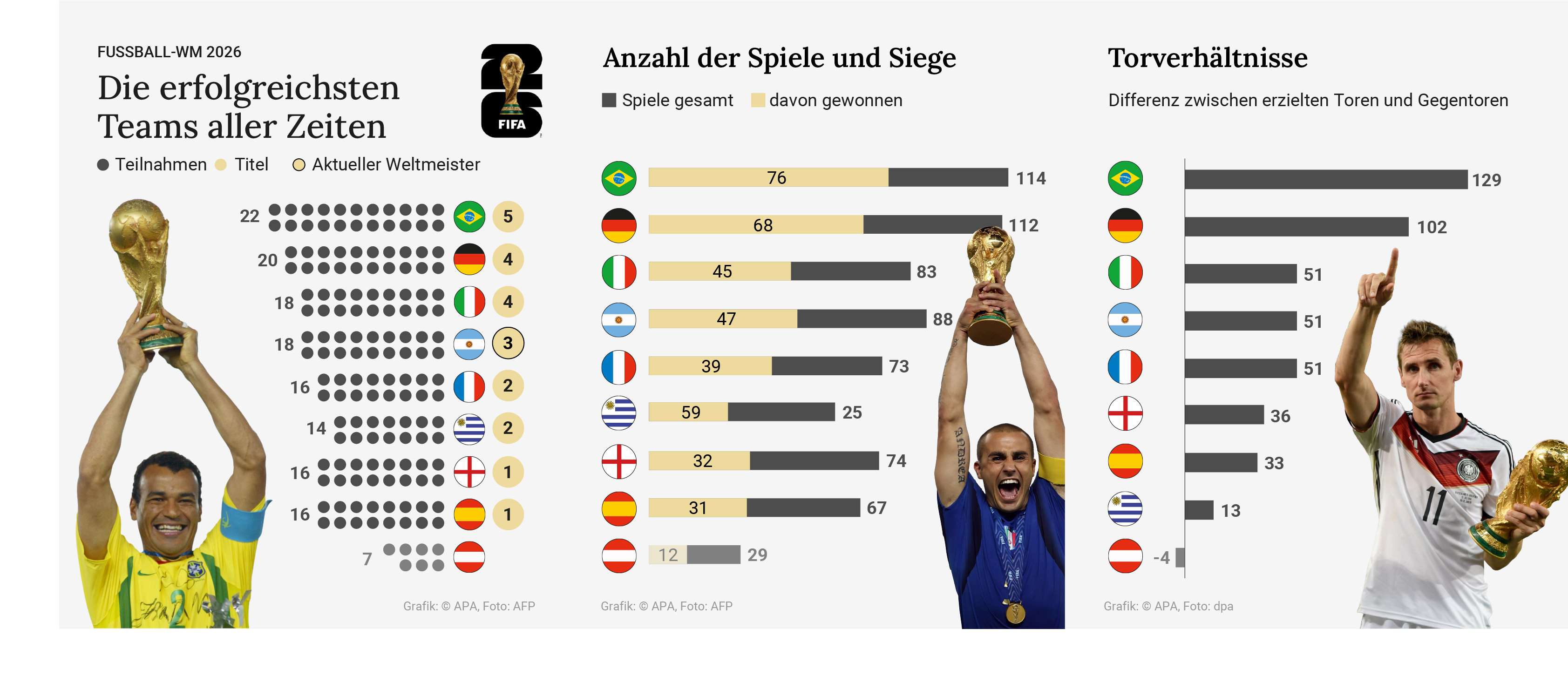 Die erfolgreichsten Teams aller Zeiten