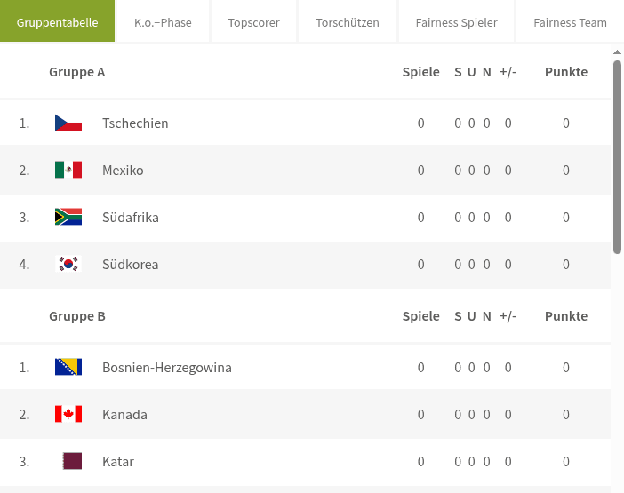 WM 2026 – Tabellen & Statistiken
